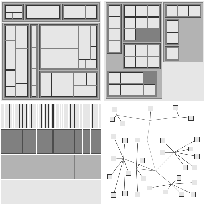 Thumbnail of A Taxonomy of Treemap Visualization Techniques