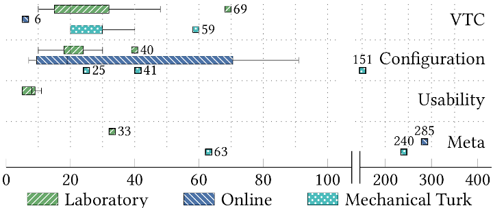 Thumbnail of Survey on User Studies on the Effectiveness of Treemaps