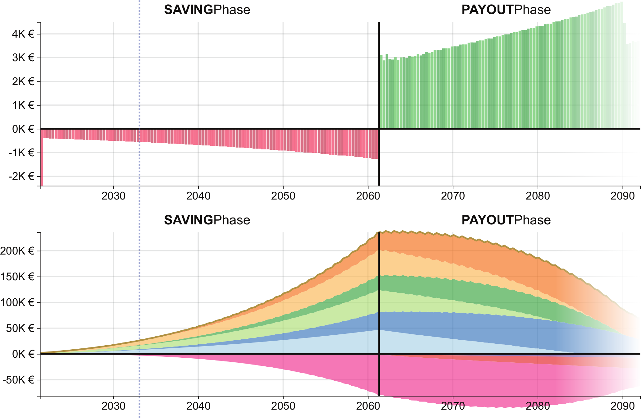 Thumbnail of Interactive Simulation and Visualization of Long-Term, ETF-based Investment Strategies