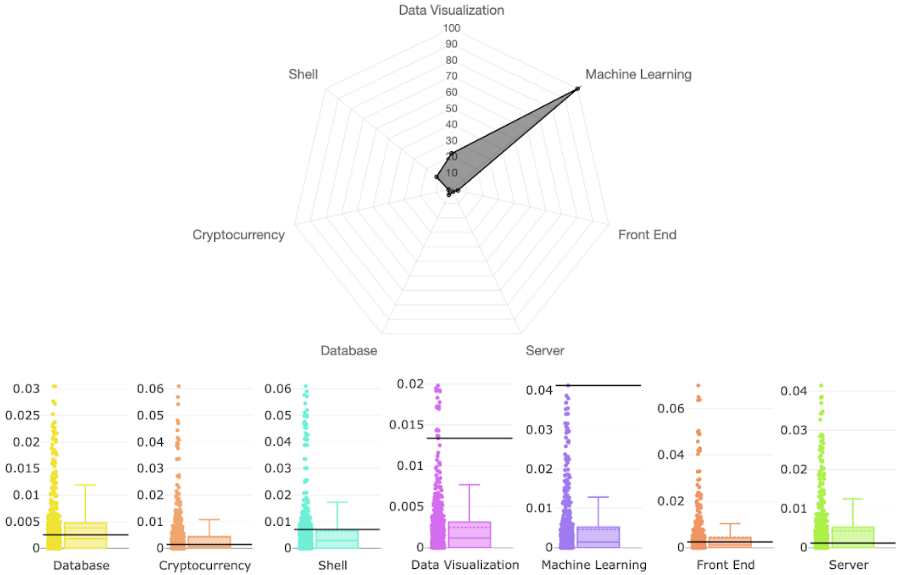 Thumbnail of CodeCV: Mining Expertise of GitHub Users from Coding Activities