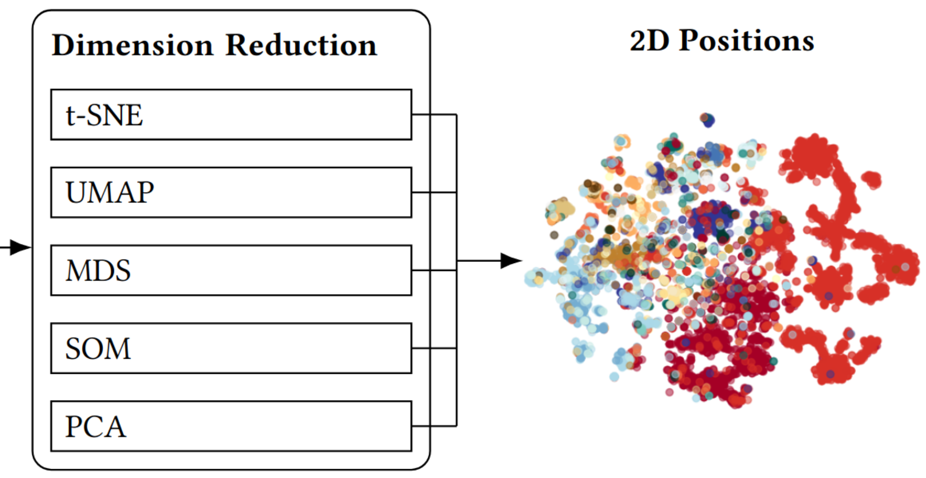 Thumbnail of A Benchmark for the Use of Topic Models for Text Visualization Tasks