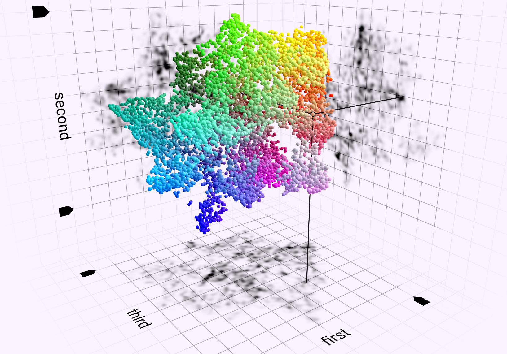 Thumbnail of Hardware-accelerated Rendering of Web-based 3D Scatter Plots with Projected Density Fields and Embedded Controls