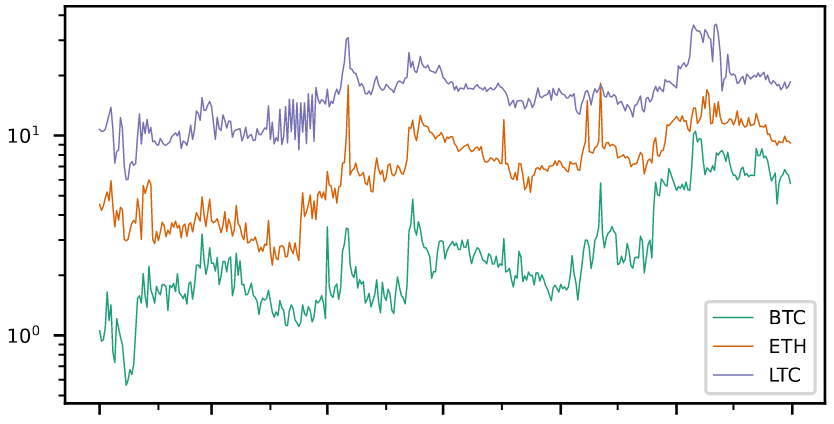 Thumbnail of Examining Liquidity of Exchanges and Assets and the Impact of External Events in Centralized Crypto Markets: A 2022 Study