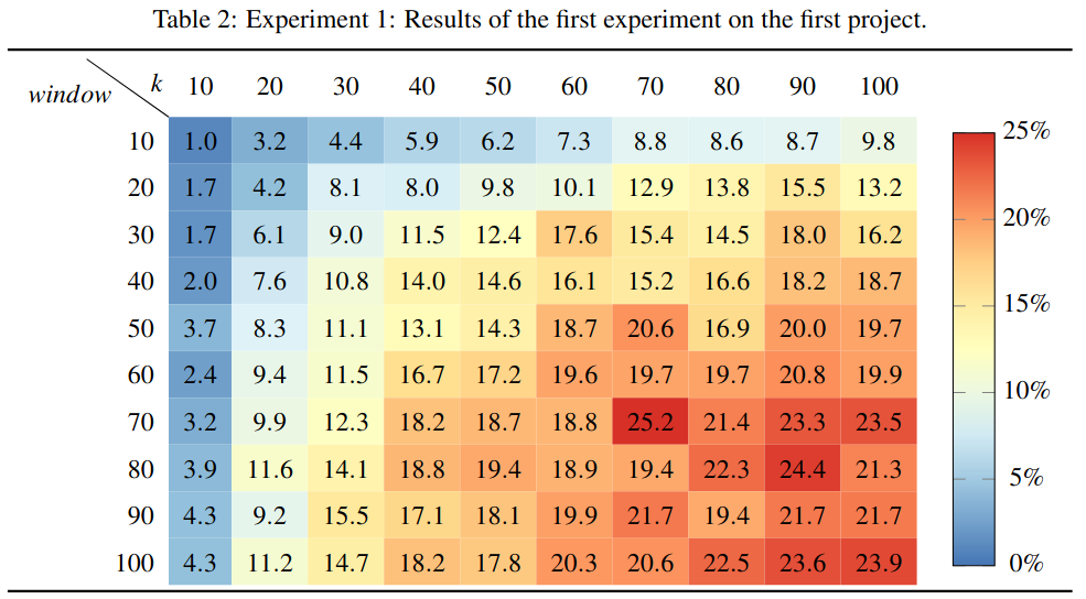 Thumbnail of Detecting Outliers in CI/CD Pipeline Logs using Latent Dirichlet Allocation