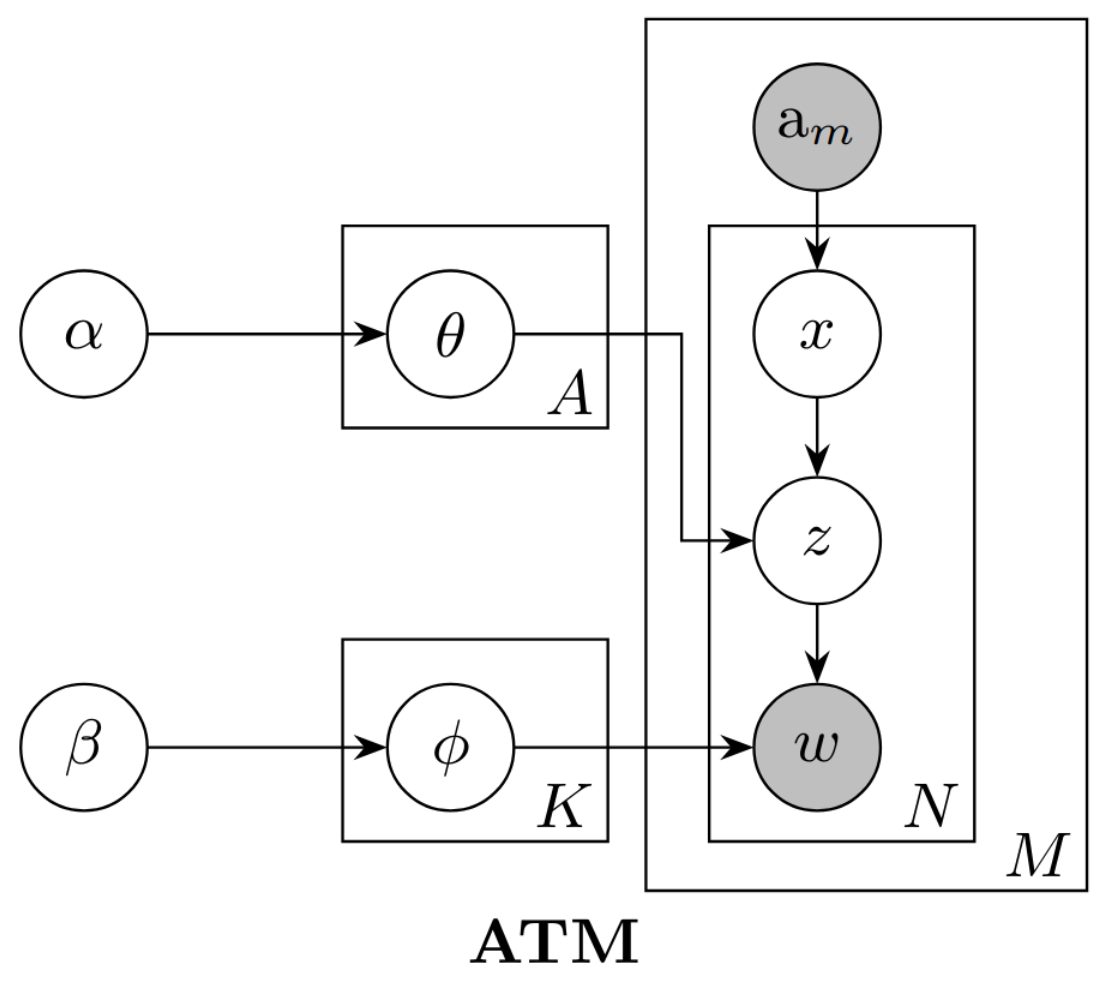 Thumbnail of Evaluating Probabilistic Topic Models for Bug Triaging Tasks