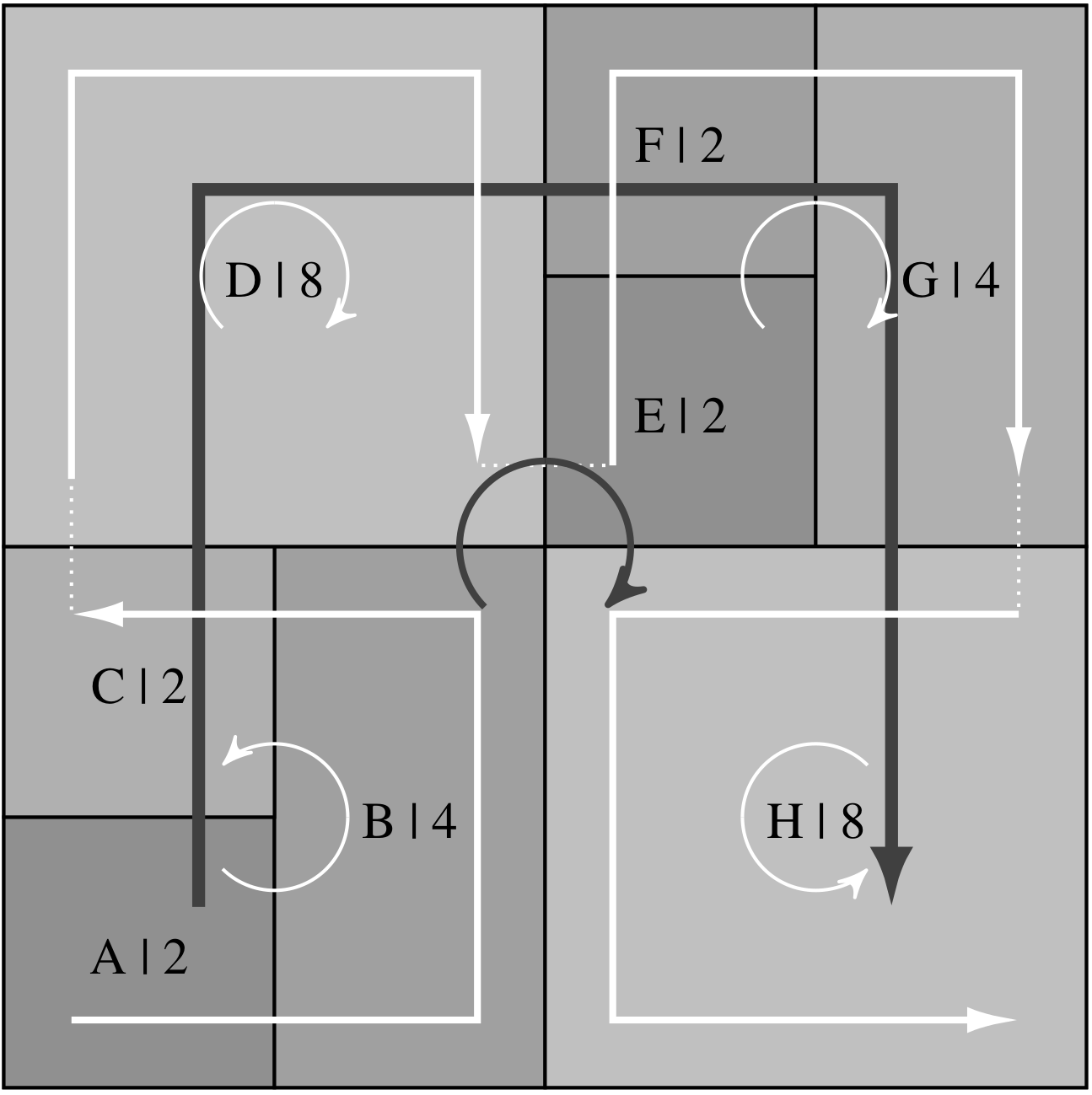 Thumbnail of Constructing Hierarchical Continuity in Hilbert & Moore Treemaps