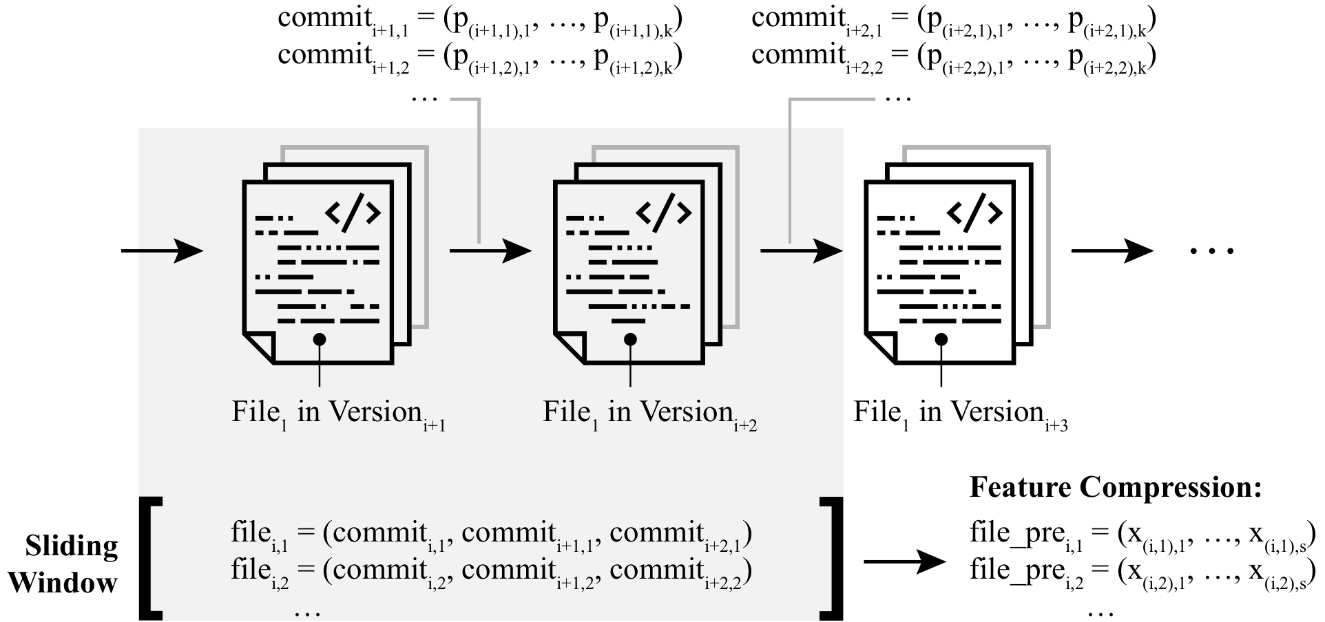 Thumbnail of Outlier Mining Techniques for Software Defect Prediction