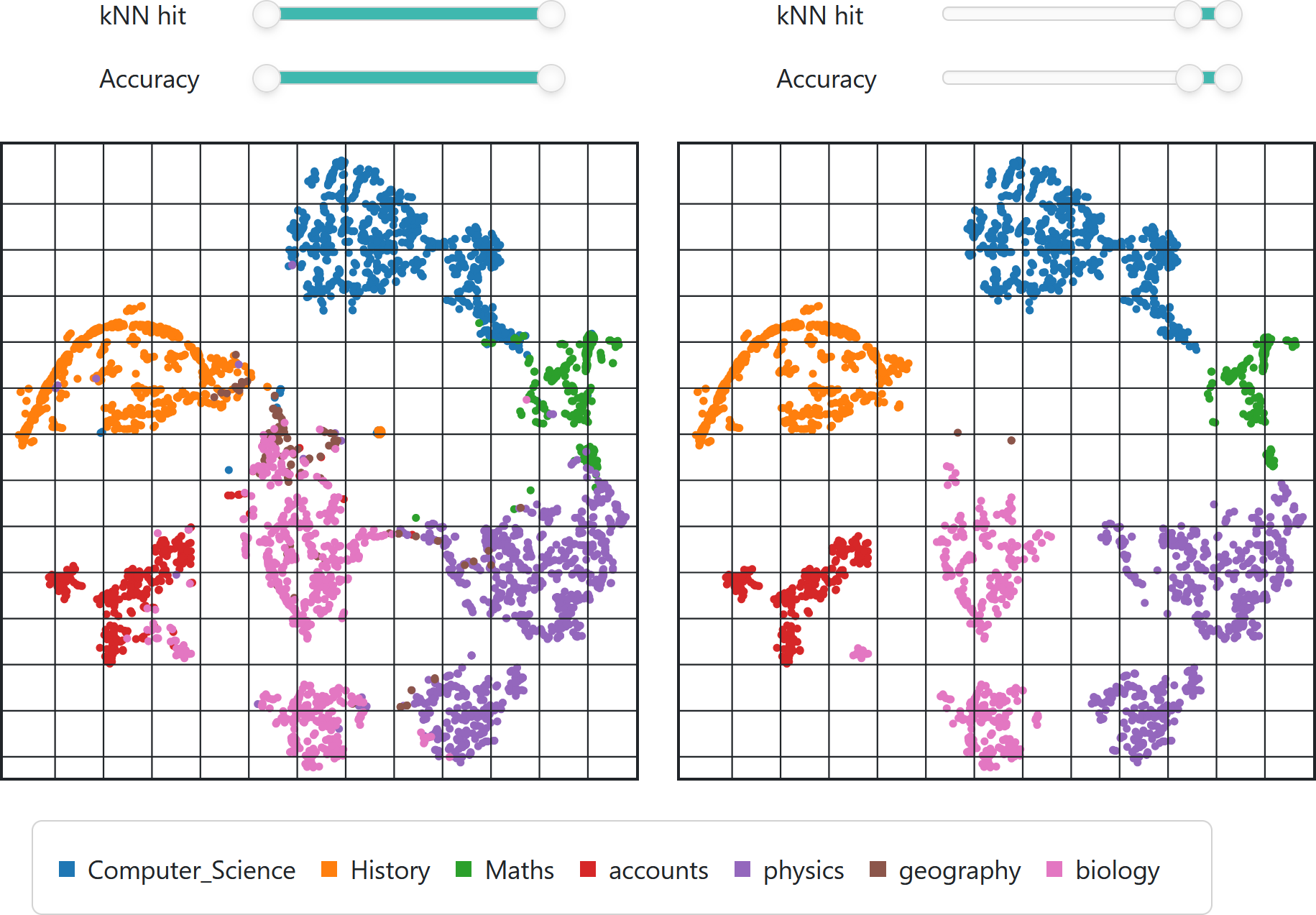 Thumbnail of Exploring High-Dimensional Data by Pointwise Filtering of Low-Dimensional Embeddings