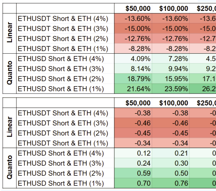 Thumbnail of A Low-Volatility Strategy based on Hedging a Quanto Perpetual Swap on BitMEX