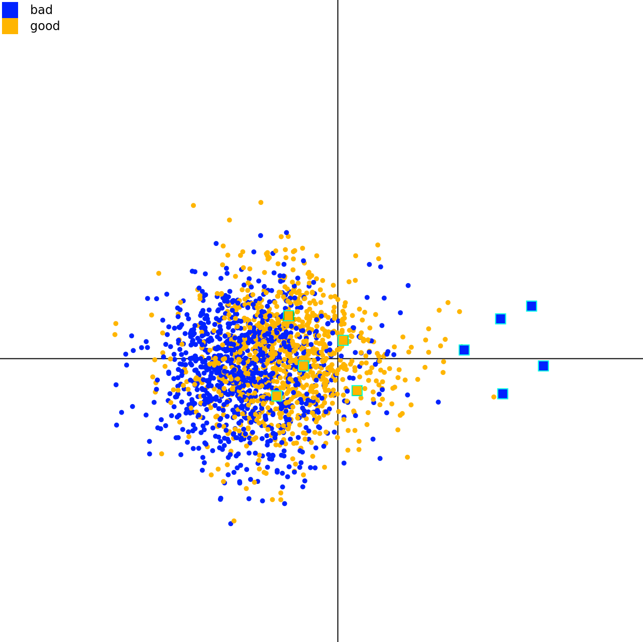 Thumbnail of Interactive Human-guided Dimensionality Reduction using Landmark Positioning