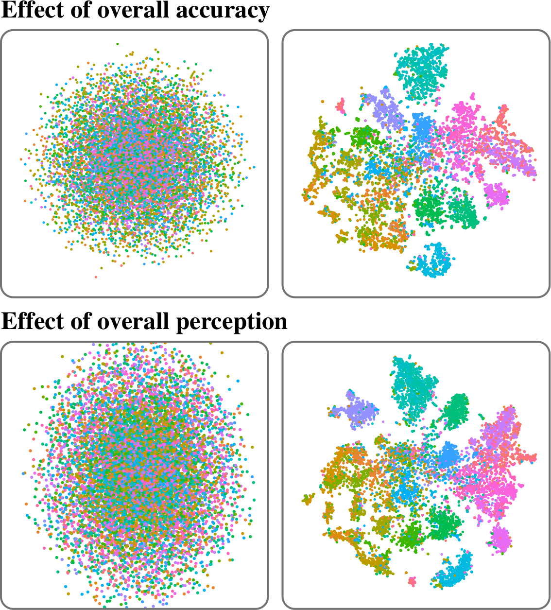 Thumbnail of Quantifying Topic Model Influence on Text Layouts based on Dimensionality Reductions