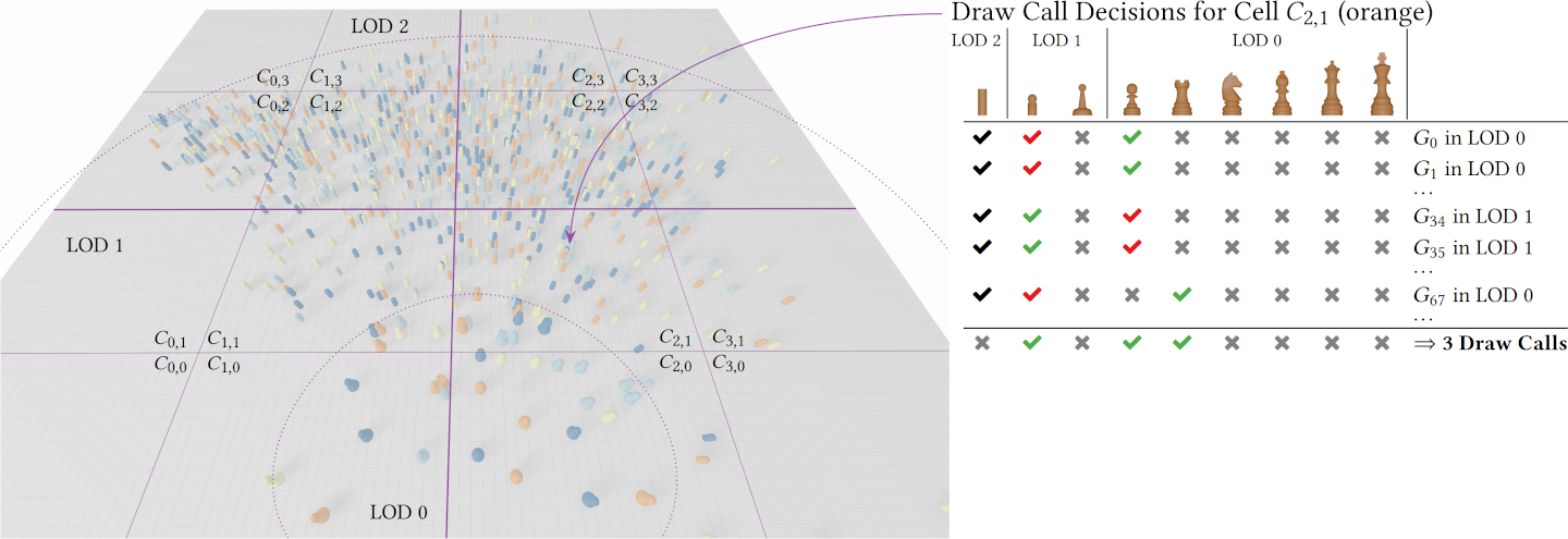 Thumbnail of Instanced Rendering of Parameterized 3D Glyphs with Adaptive Level-of-Detail using three.js